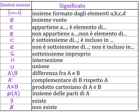 significato simbolo e.